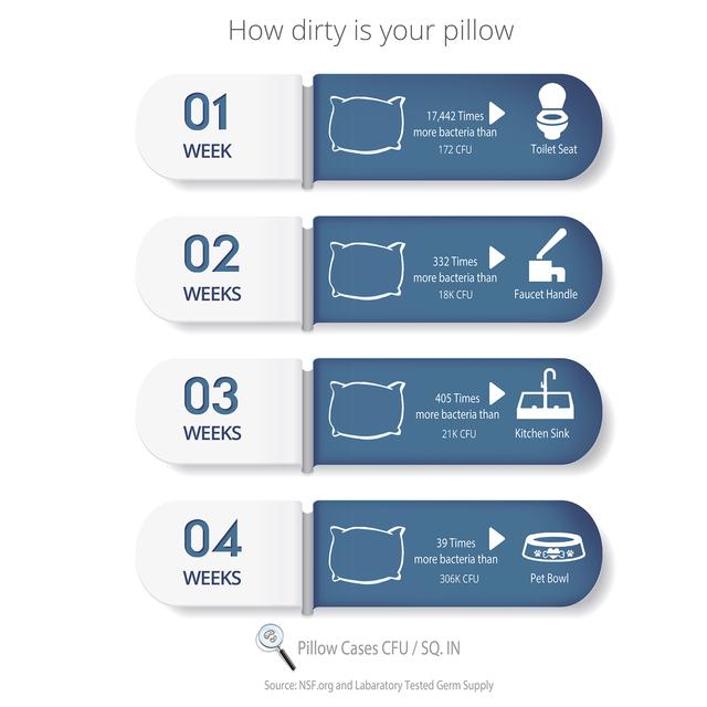 Alpha™ Pillow: Air Cell Tech x 4